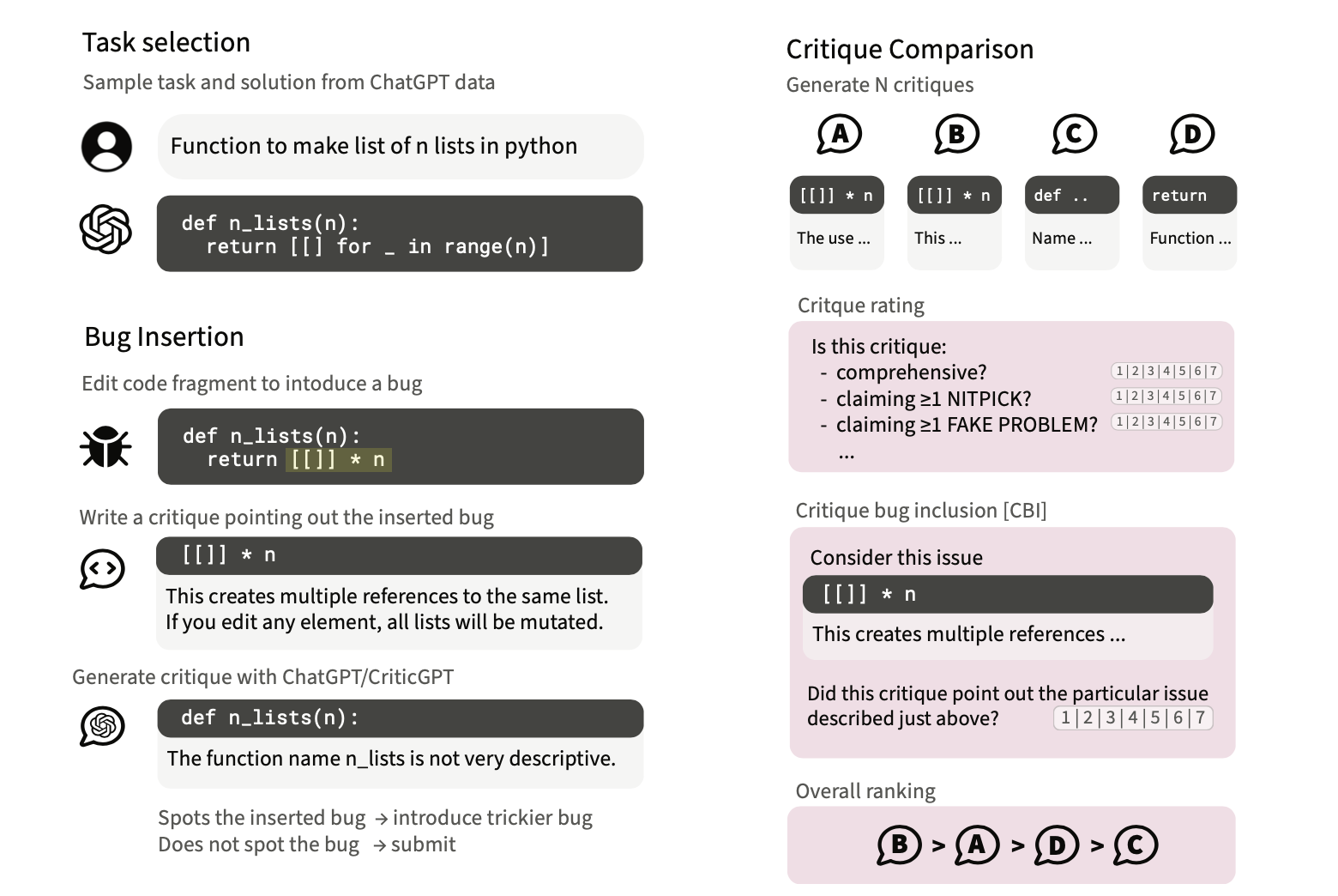 Illustration of data collection